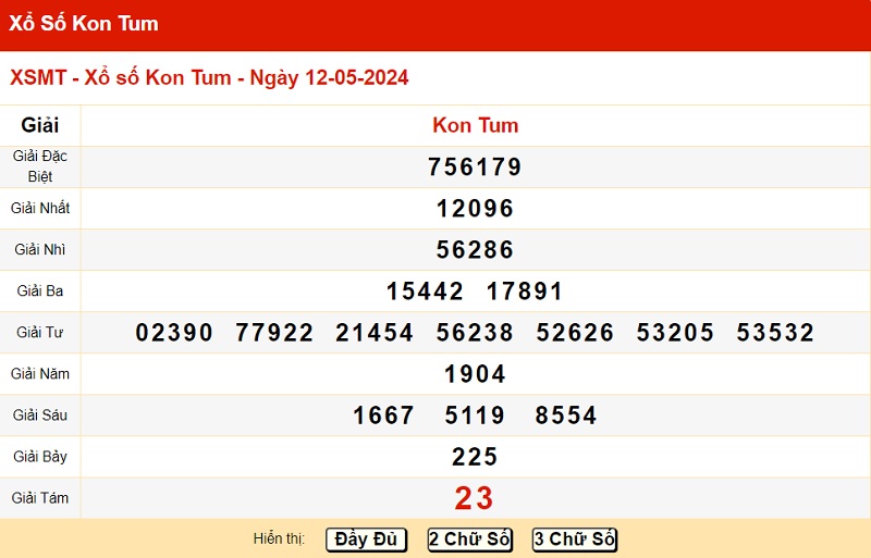 du doan xo so kon tum 19/05/2024