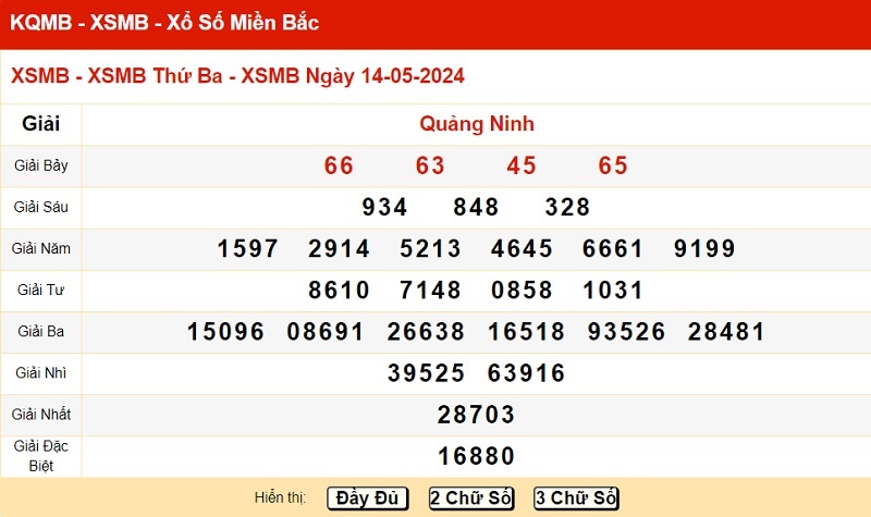 du doan xo so mien bac 21/5/2024