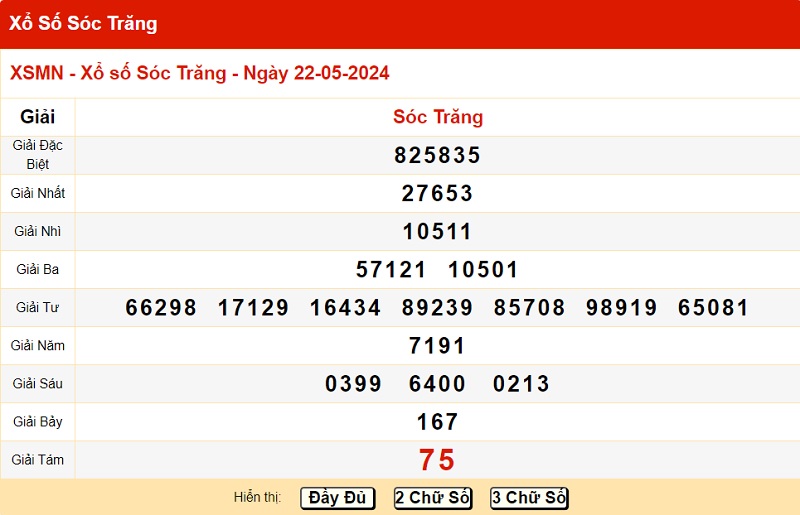 du doan xo so soc trang 29/05/2024