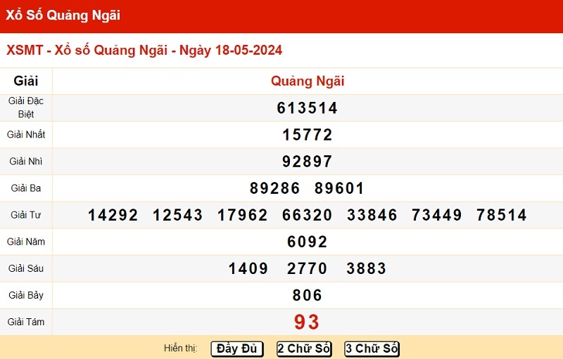 du doan xsqng 25/05/2024