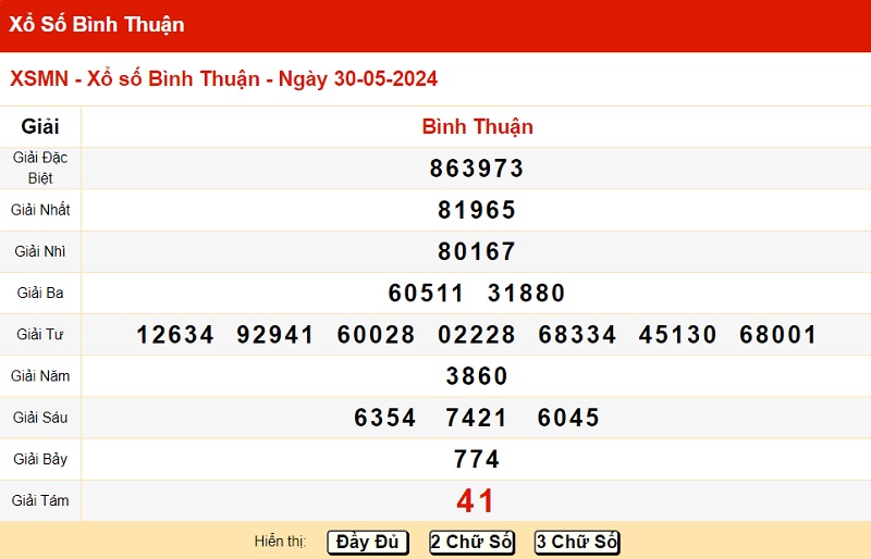 du doan xo so binh thuan 06/06/2024