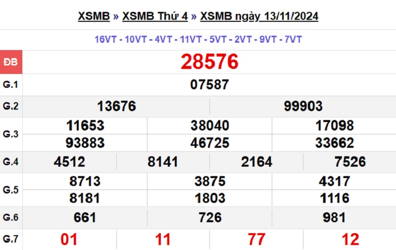 xổ số miền Bắc 13/11/2024