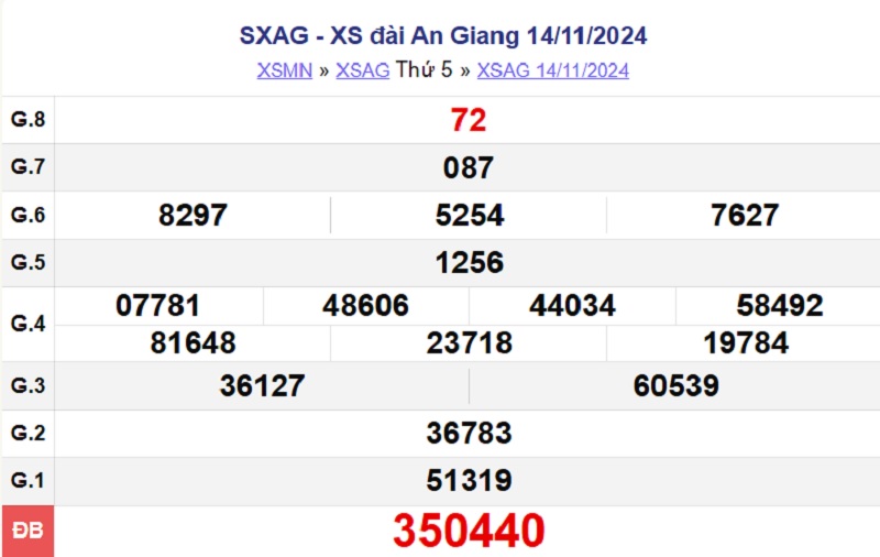 XSAG 14/11/2024