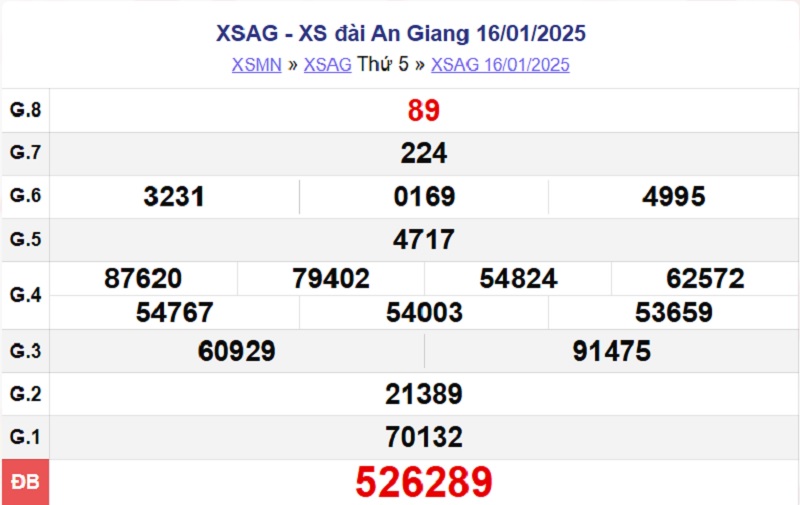 XSAG 16/1/2025