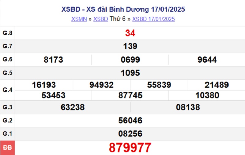 XSBD 17/1/2025