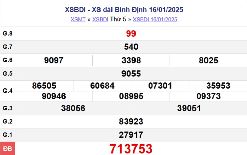 XSBDI 16/1/2025