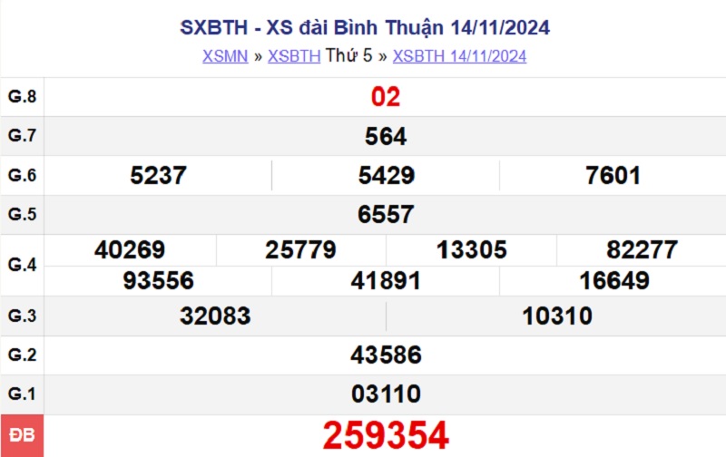 XSBTH 14/11/2024