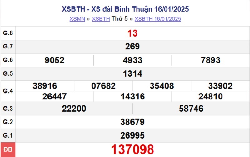 XSBTH 16/1/2025