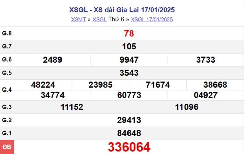 XSGL 17/1/2025