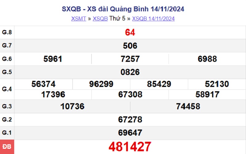 XSQB 14/11/2024