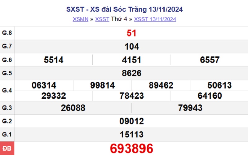 XSST 13/11/2024