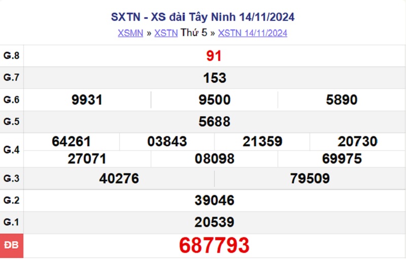 XSTN 14/11/2024