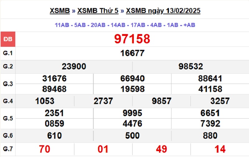 Xổ số miền Bắc 13/2/2025