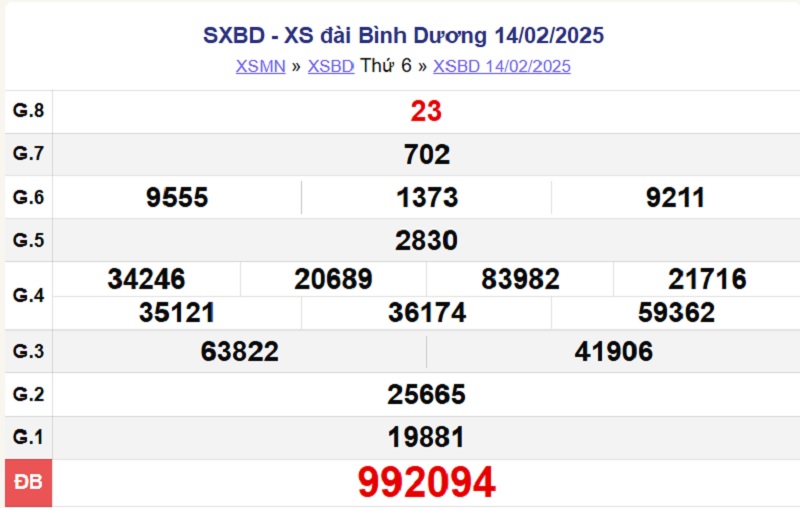 XSBD 14/2/2025