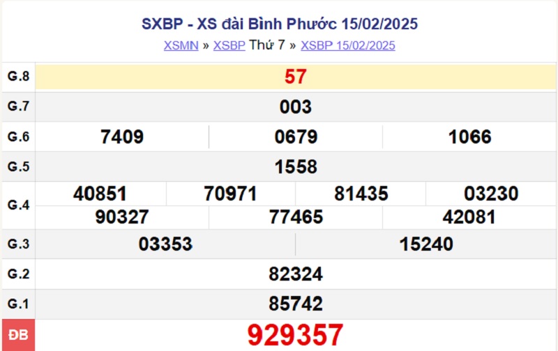 XSBP 15/2/2025