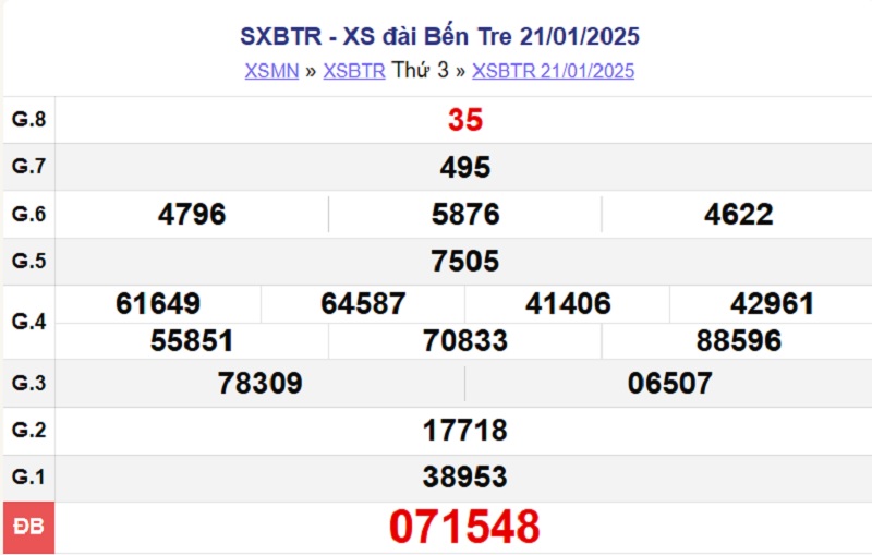 XSBT 21/1/2025