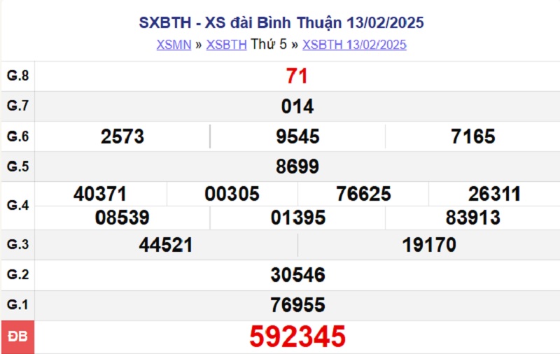 XSBTH 13/2/2025