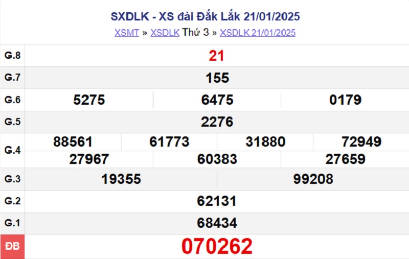 XSDLK 21/1/2025