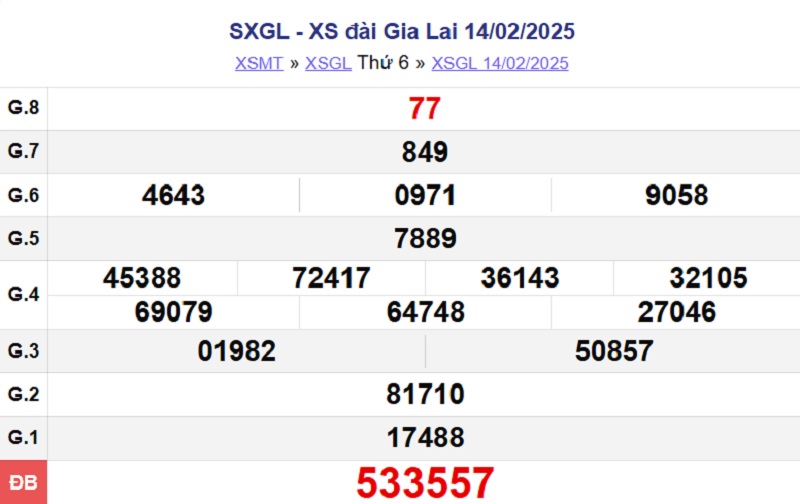 XSGL 14/2/2025