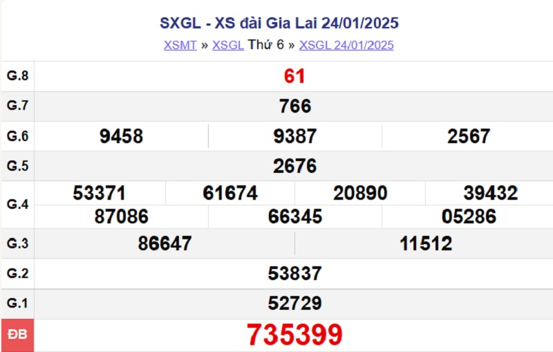 XSGL 24/1/2025