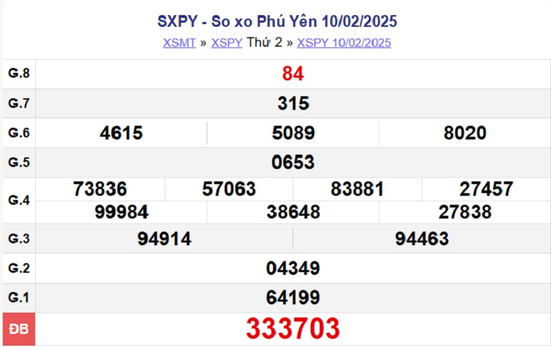 XSPY 10/2/2025