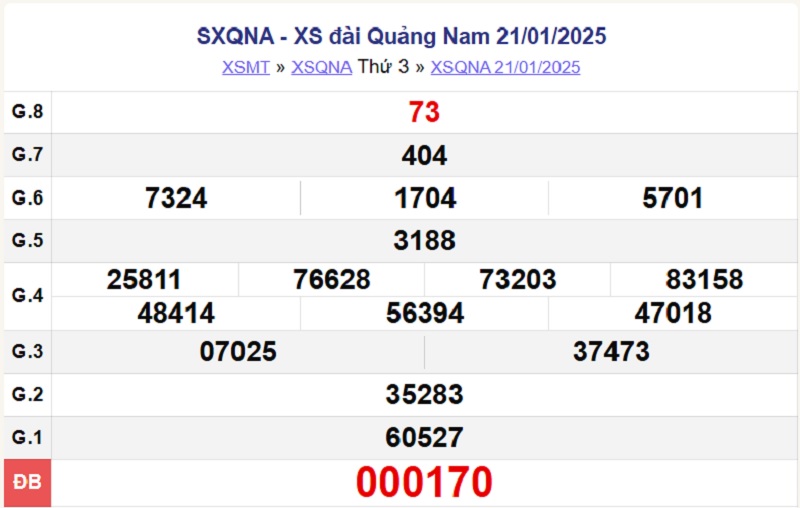 XSQNA 21/1/2025