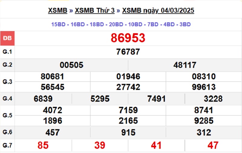 Xổ số miền Bắc 4/3/2025