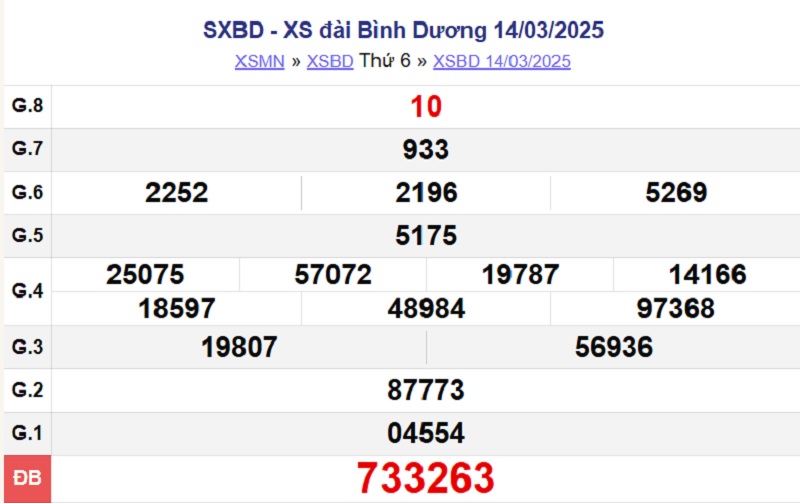 XSBD 14/3/2025
