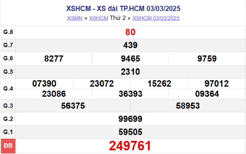 XSHCM 3/3/2025