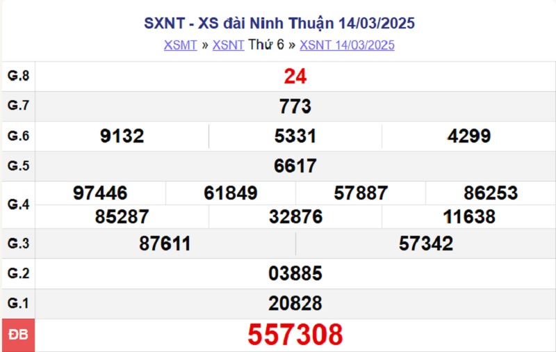 XSNT 14/3/2025