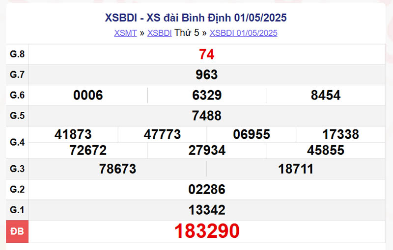 XDBDi 1/5/2025