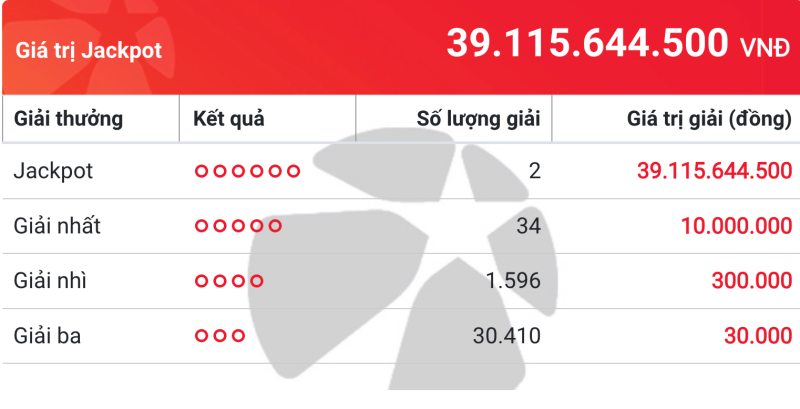 Giải Vietlott Mega ngày 9-5-2025
