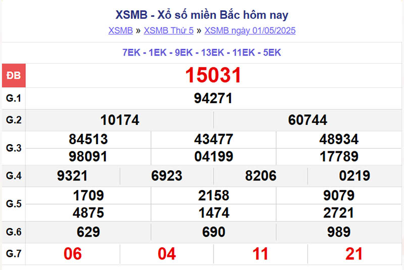 Xổ số miền Bắc 1/5/2025