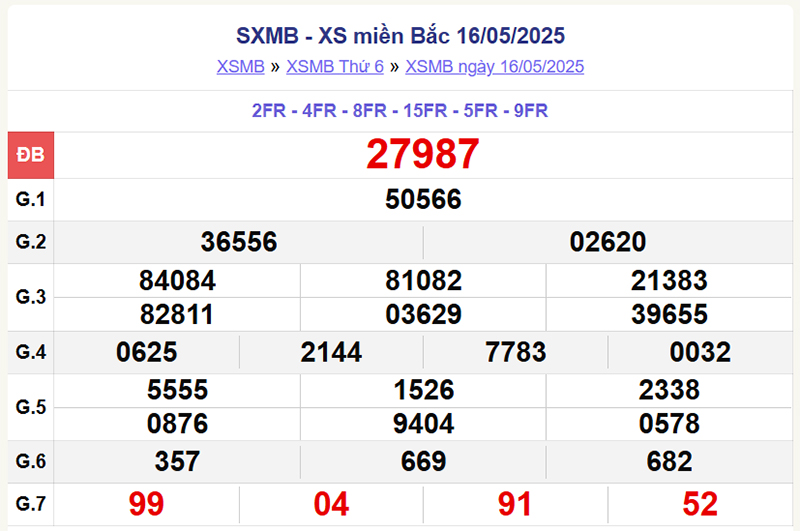 Xổ số miền Bắc 15/5/2025