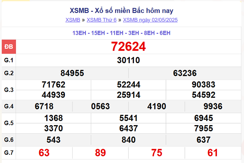 Xổ số miền Bắc 2/5/2025