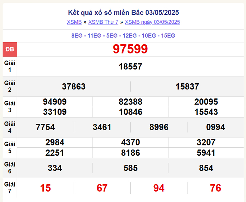 xổ số miền Bắc 3/5/2025