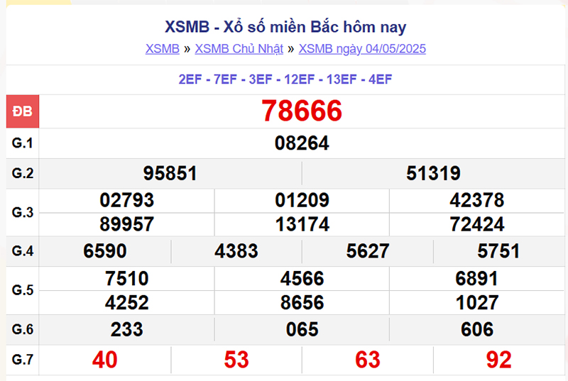 Xổ số miền Bắc 4/5/2025