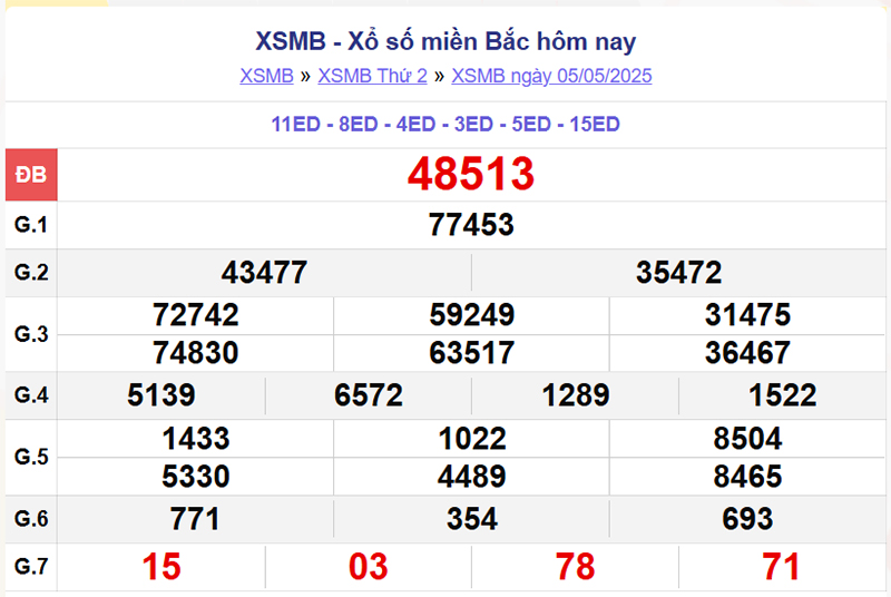 Xổ số miền Bắc 5/5/2025