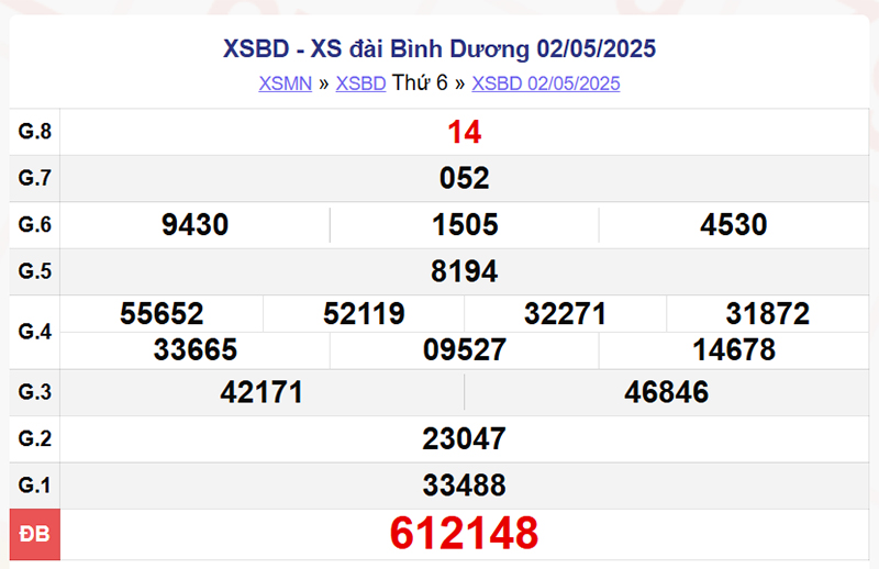 XSBD 2/5/2025