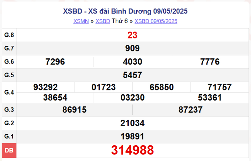 XSBD 9/5/2025