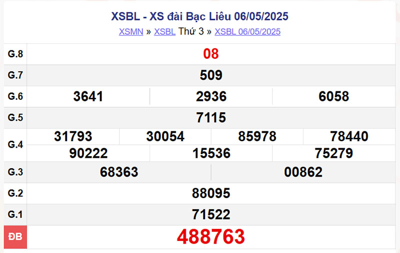 XDBL 6/5/2025