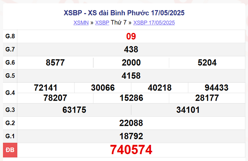 XSBP 17/5/2025