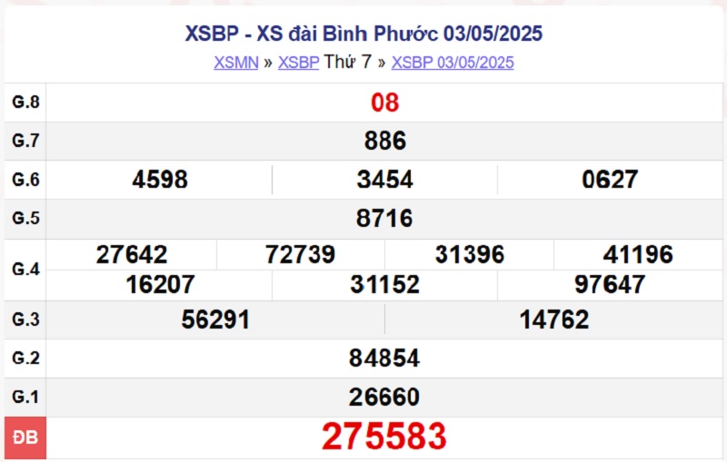 XSBP 3/5/2025