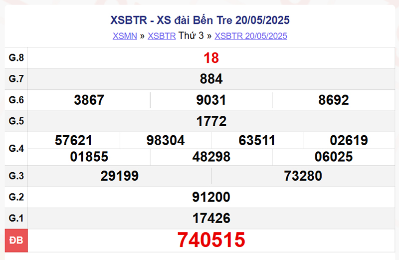 XSBT 20/5/2025