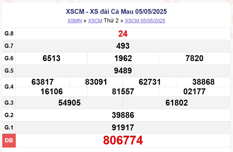 XSCM 5/5/2025