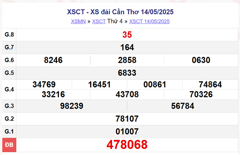XSCT 14/5/2025
