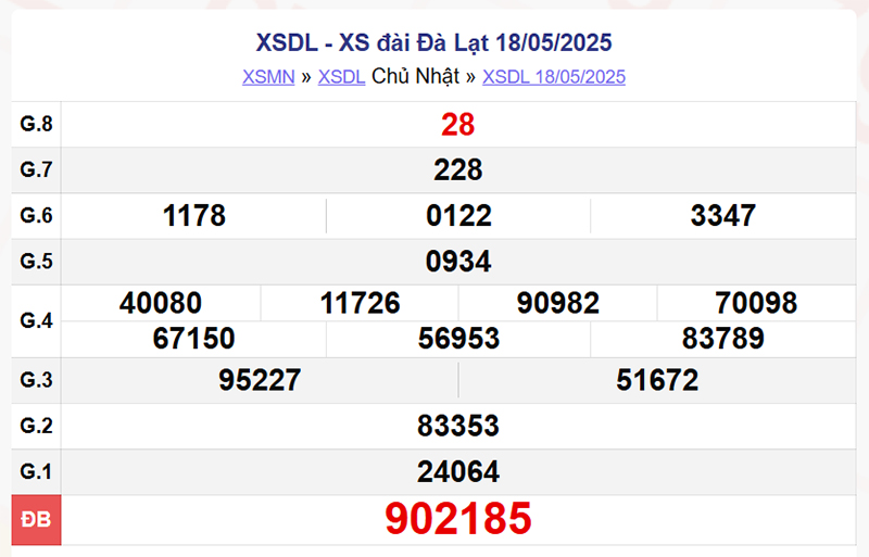 XSDL 18/5/2025