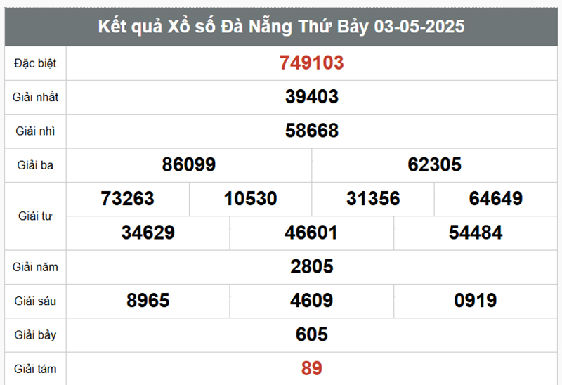 XSDNa 3/5/2025