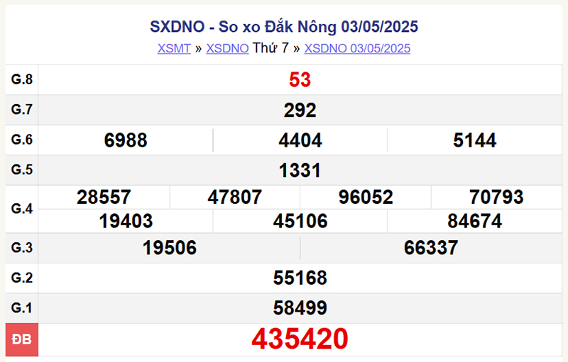 XSDNo 3/5/2025