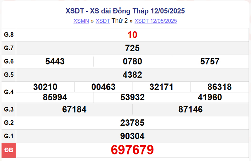 XSDT 12/5/2025